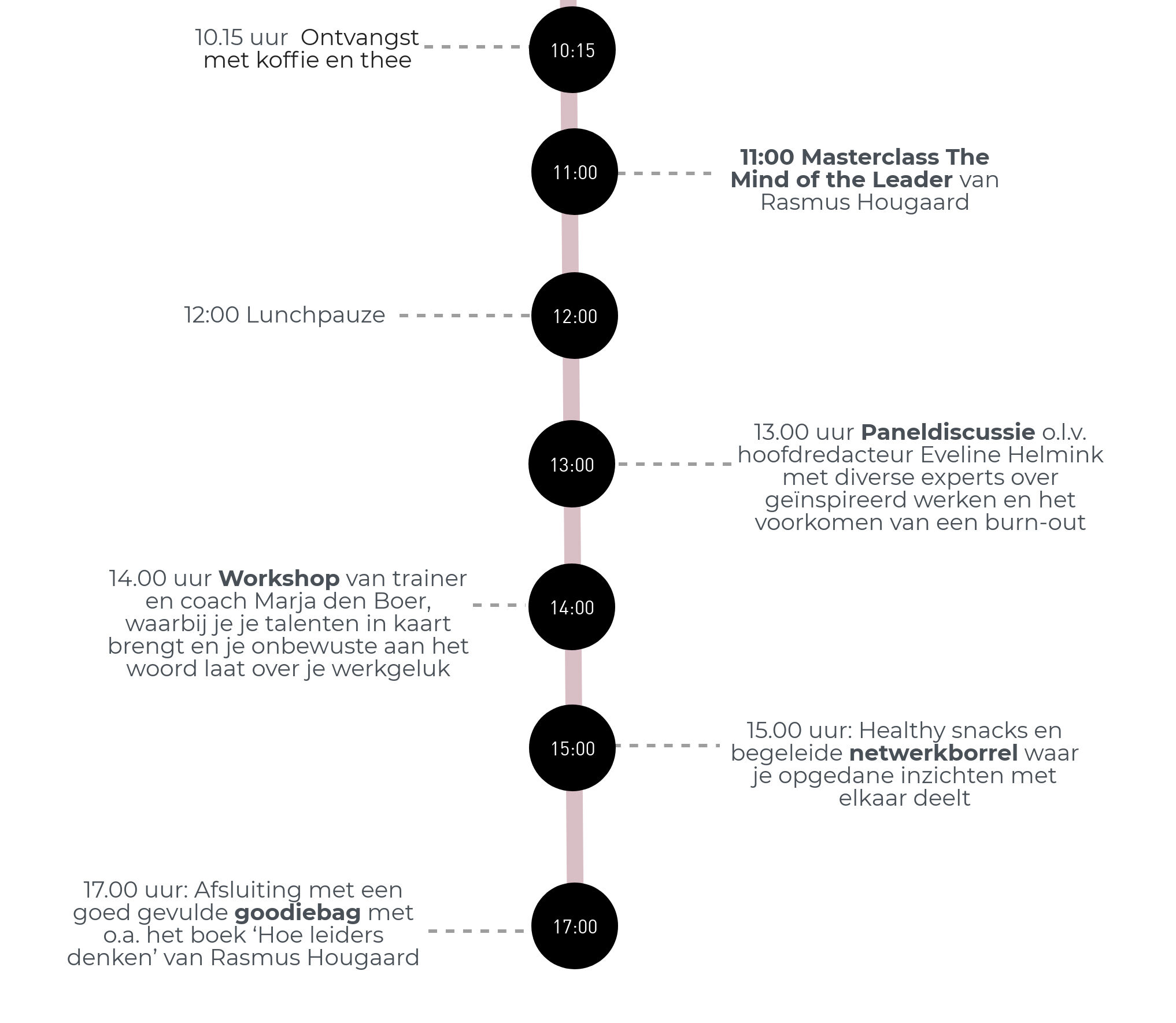 Programma seminar